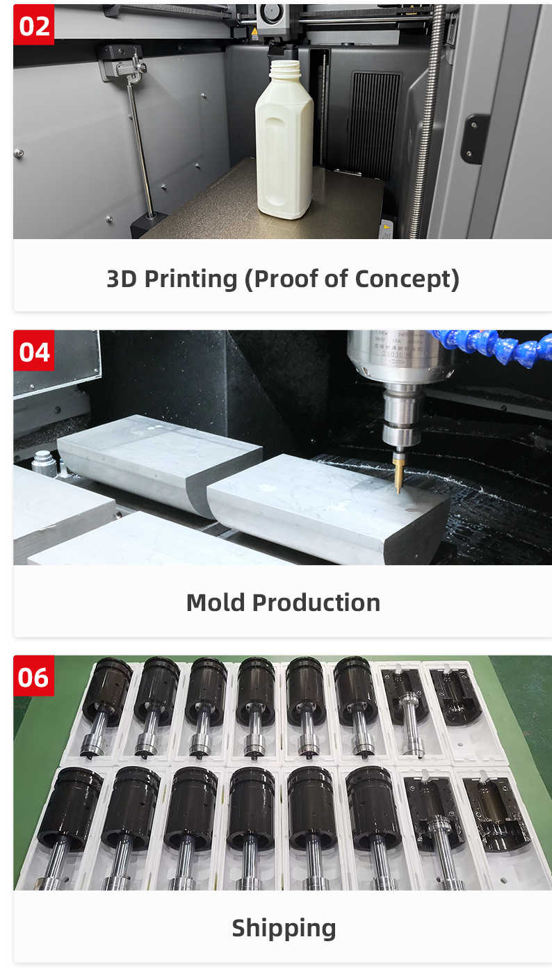 Service Process Detail
